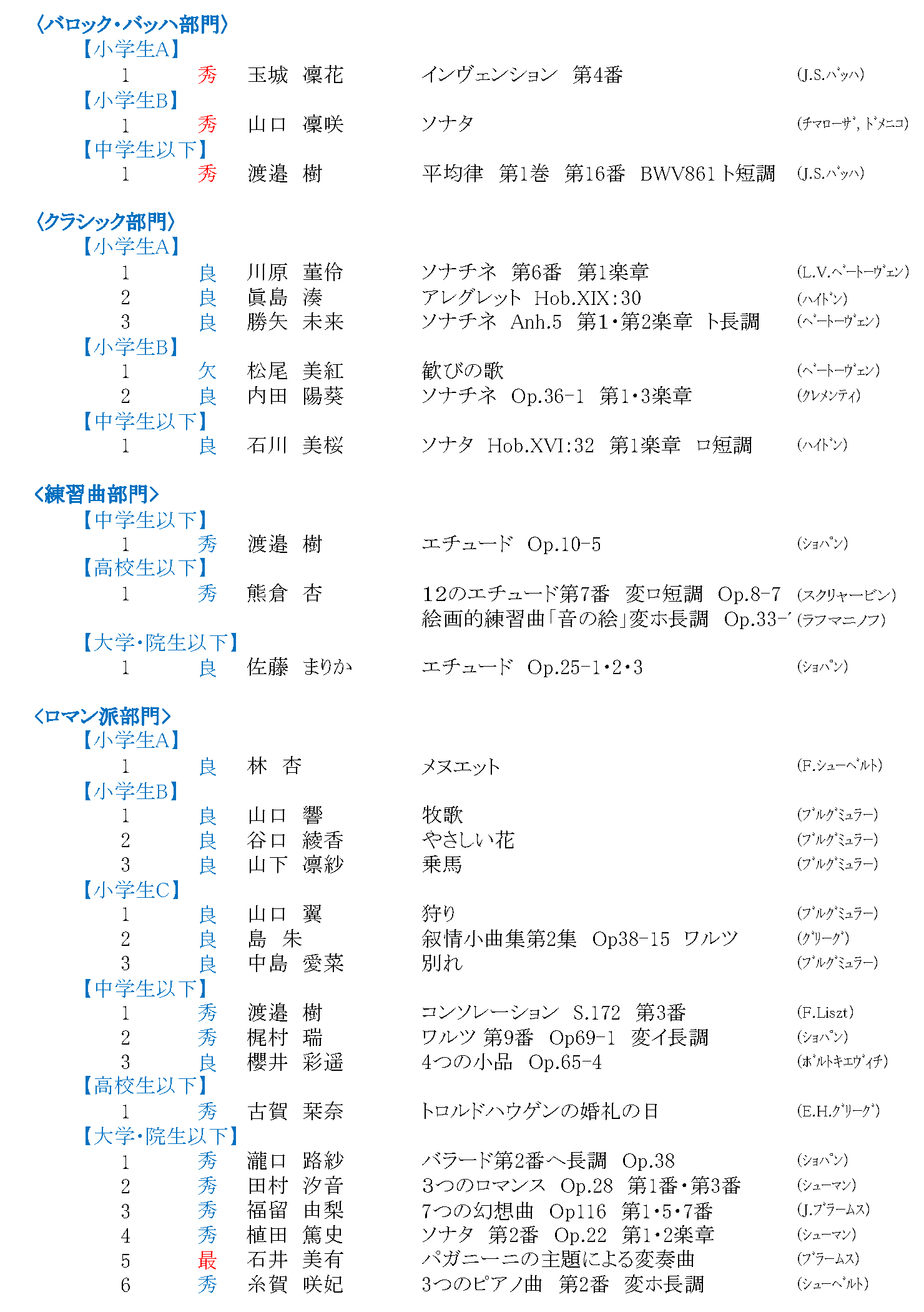 全国大会結果