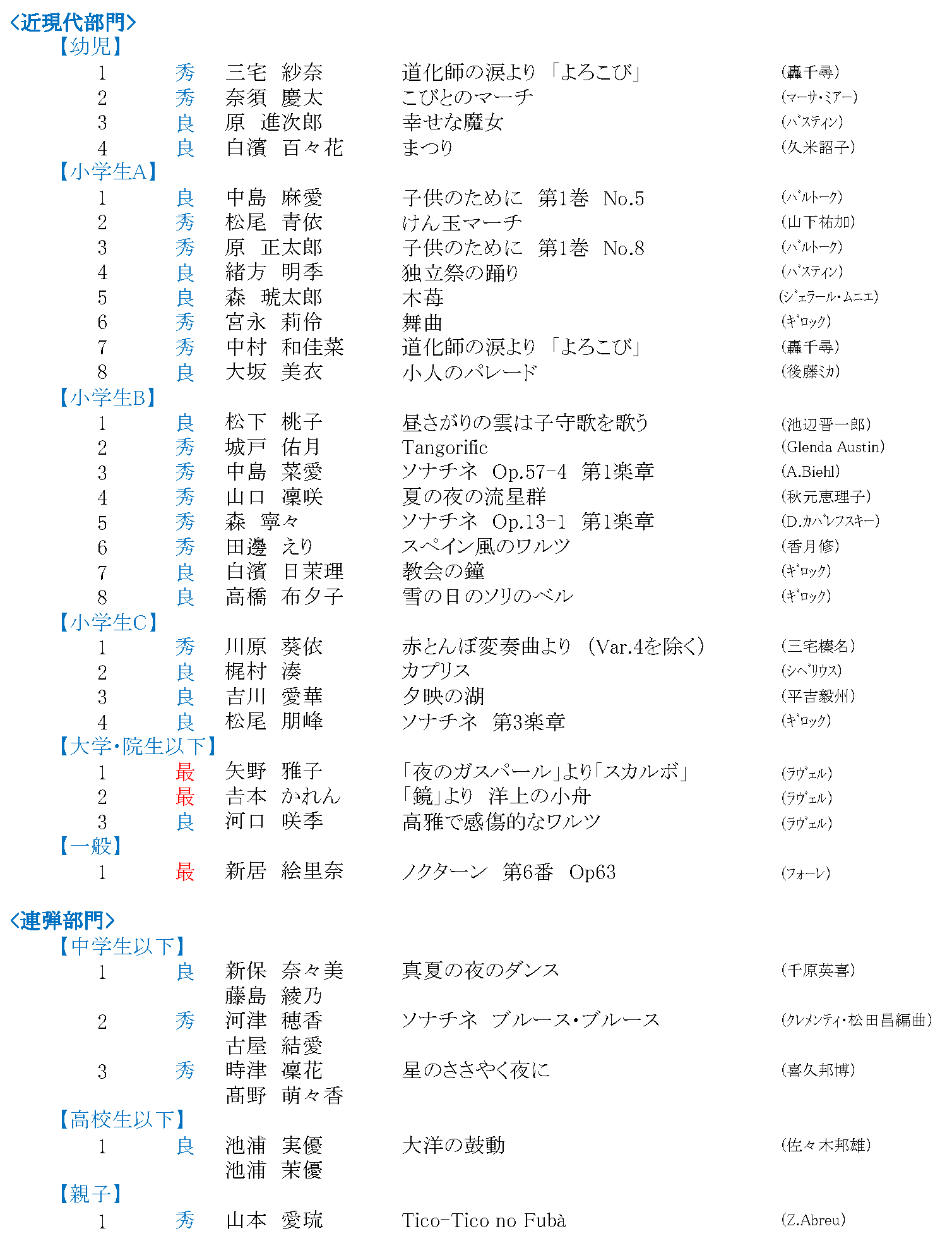 全国大会結果