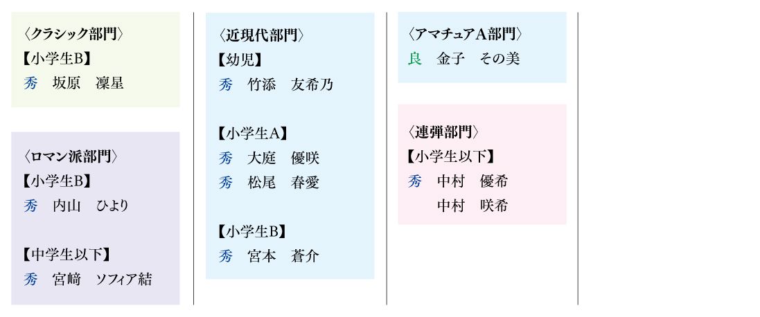 第10回ピアコンin西日本大会結果