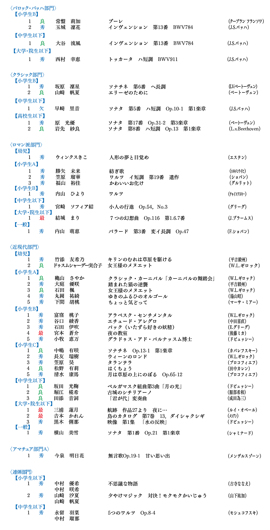 全国大会結果
