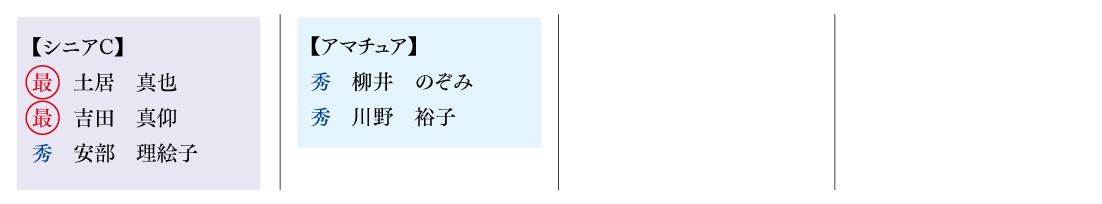 九州Ⅲ地区大会入賞者